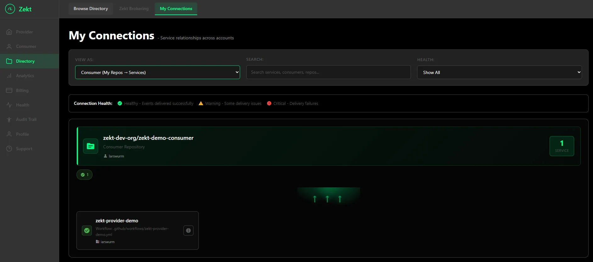 Zekt connections - consumer