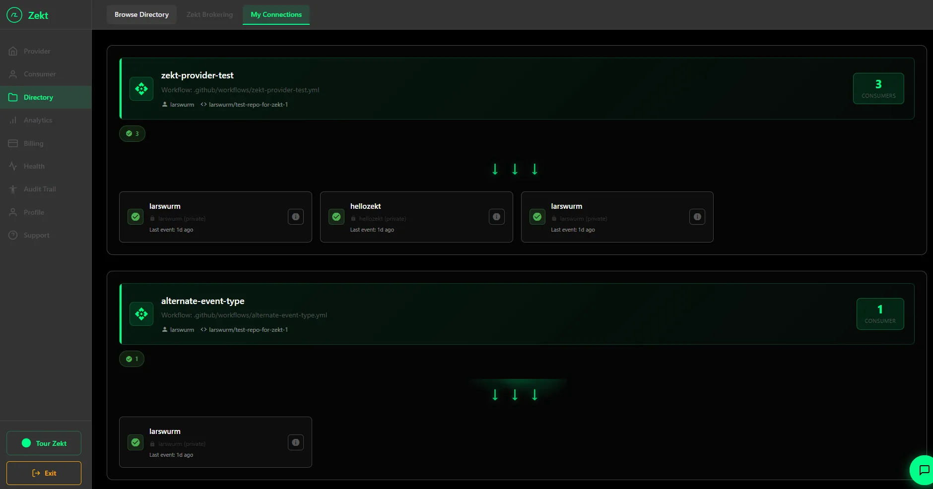 Zekt connections - provider