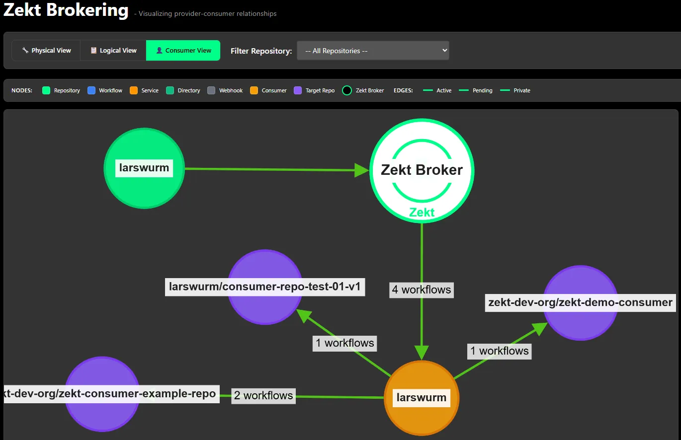 Zekt Brokering - Consumer