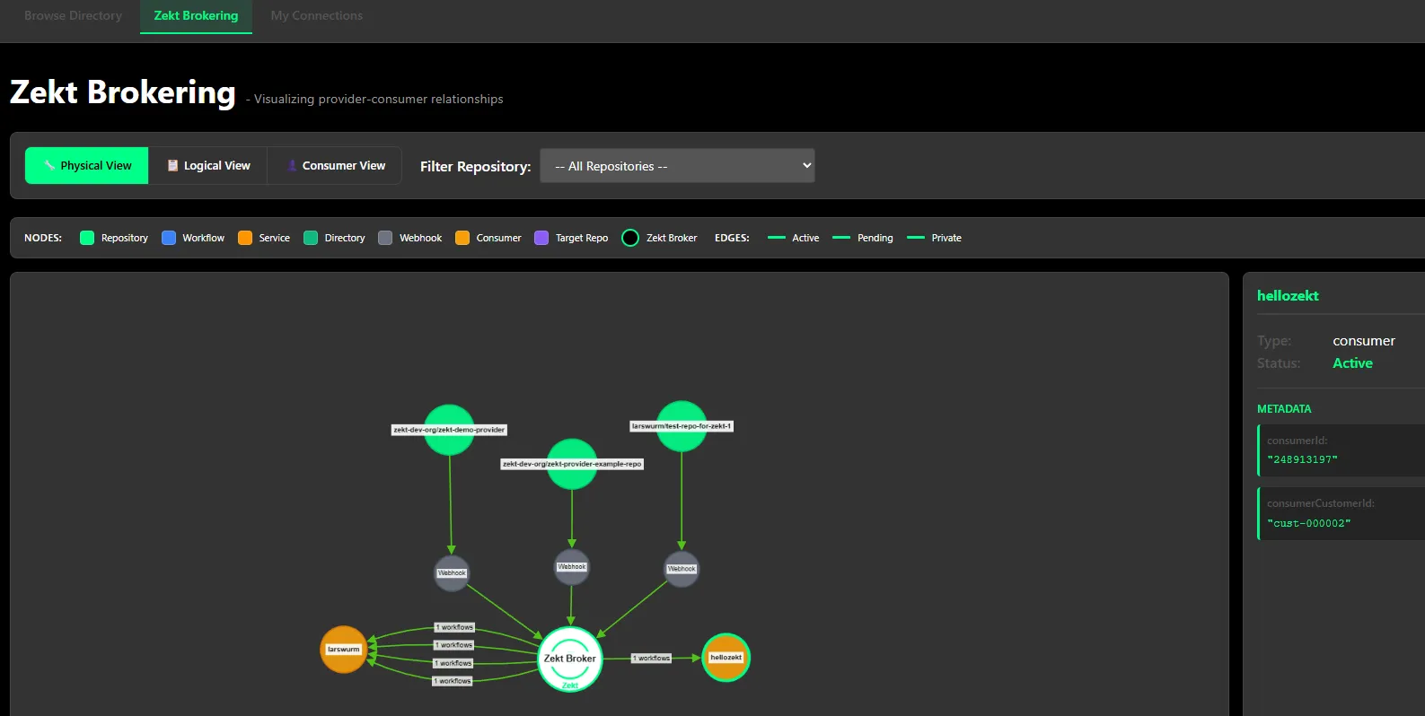 Zekt Brokering - Physcial
