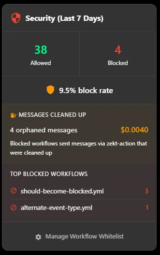 Tracked none whitelisted workflows
